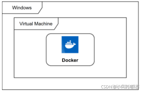 docker以及docker-compose的一些常用命令