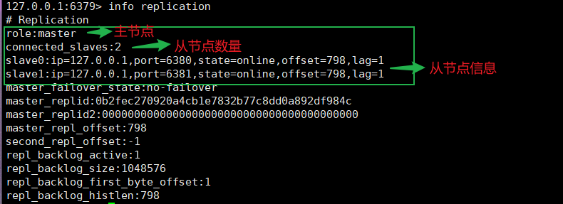 主节点