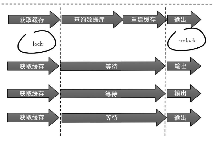 互斥锁