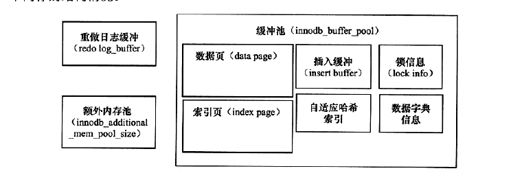 InnoDB内存数据对象