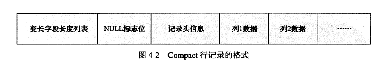 Compact行记录格式