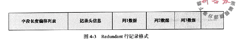 Redundant行记录格式