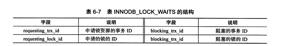 innodb_lock_waits结构