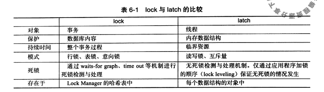lock与latch的比较