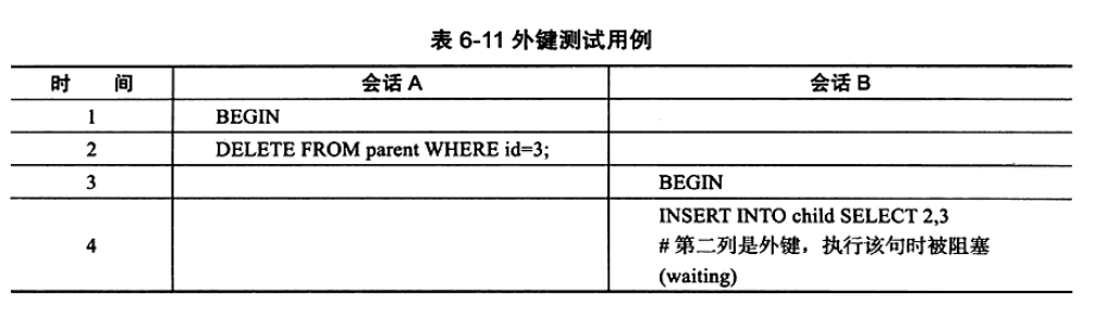外键测试