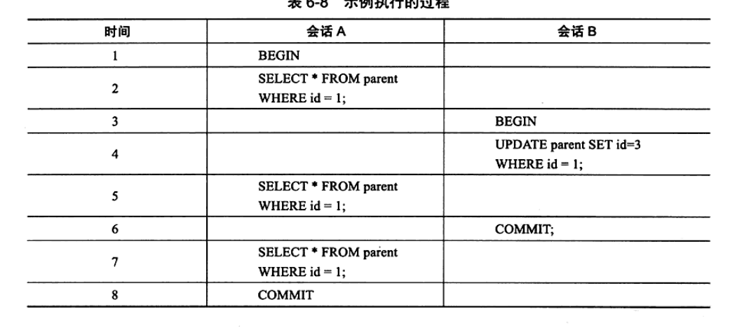 示例执行过程