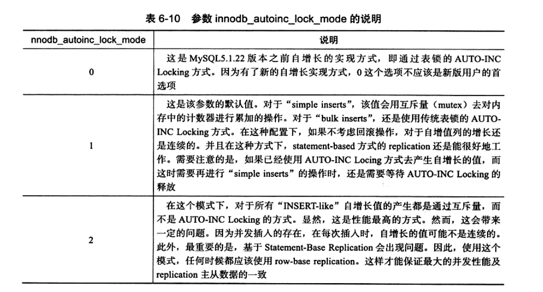 innodb_autoinc_lock_mode