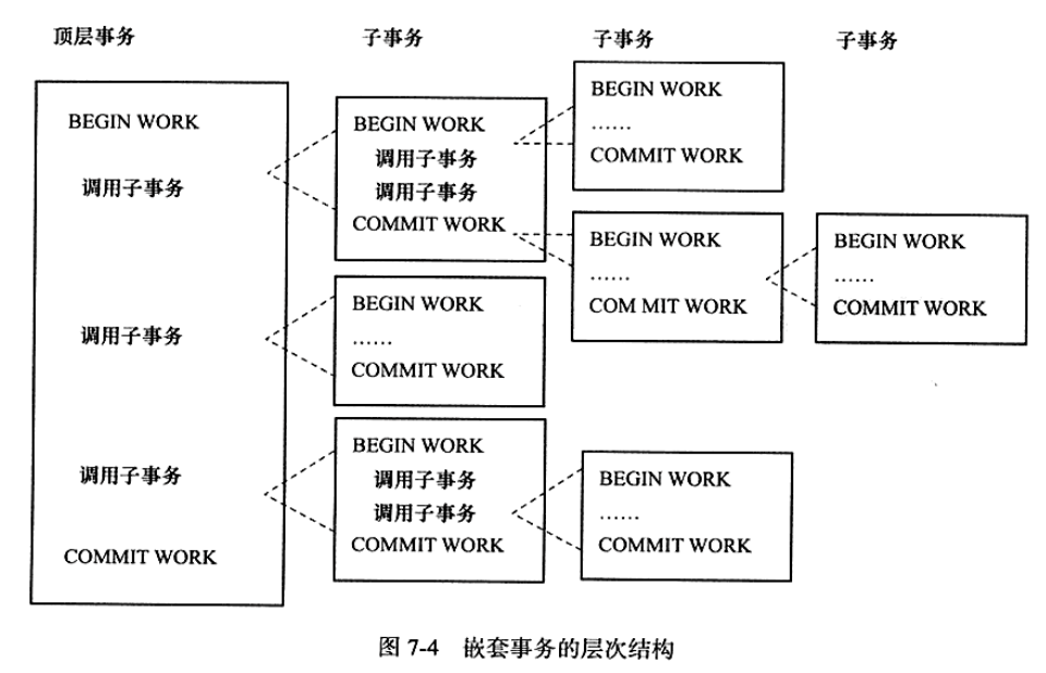 嵌套事务的层次结构