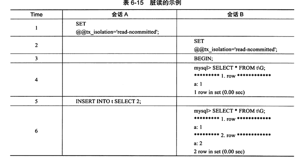 脏读例子