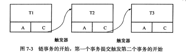 链事务工作方式