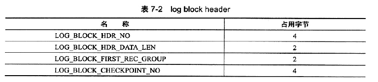log block header