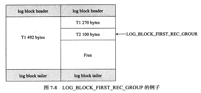 log_block_first_rec_group