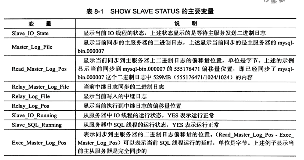 show slave status变量