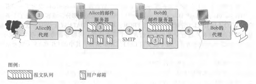 A向B发送报文