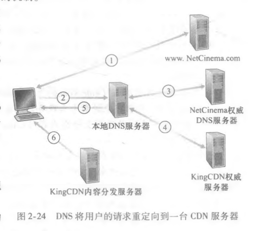 DNS将用户的请求重定向到一台CDN服务器上