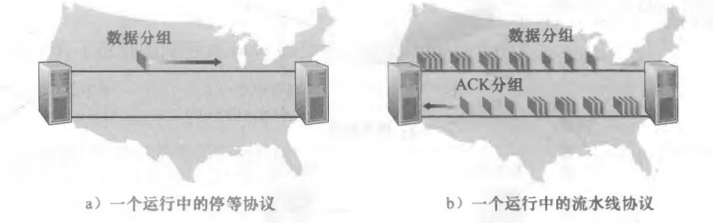 停等协议与流水线协议对比