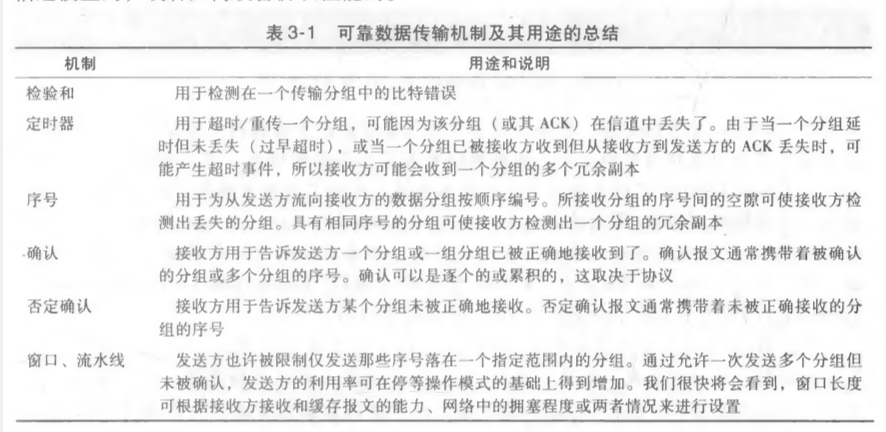 总结