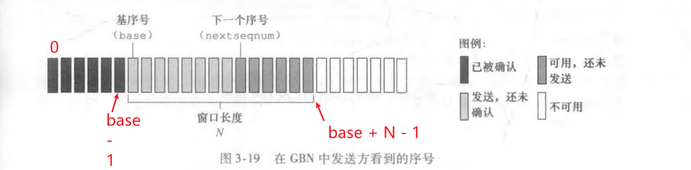 GBN中看到的序号