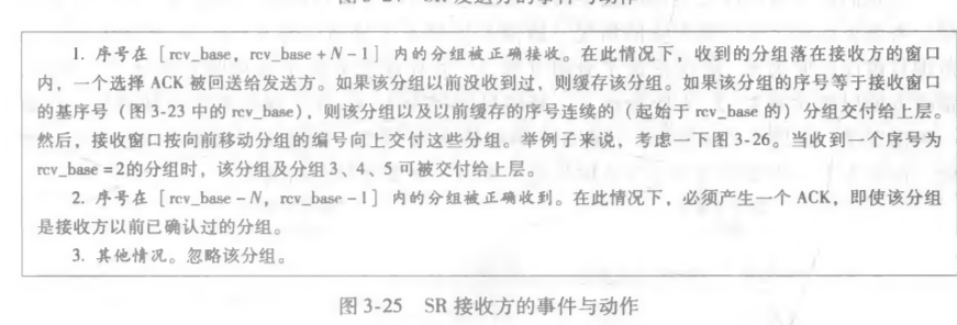 SR接收方的事件与动作
