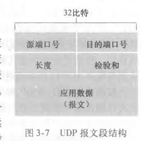 UDP报文段结构