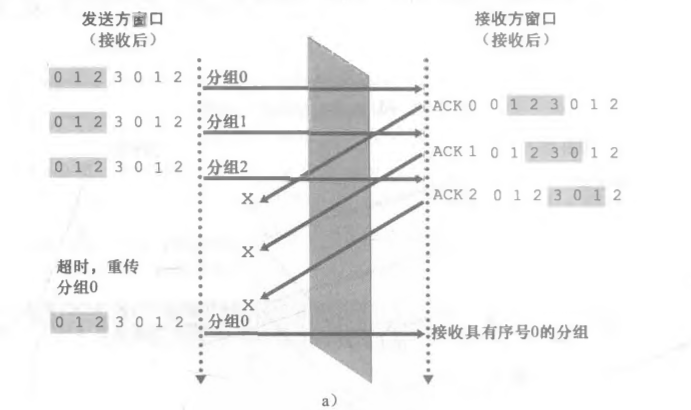 a