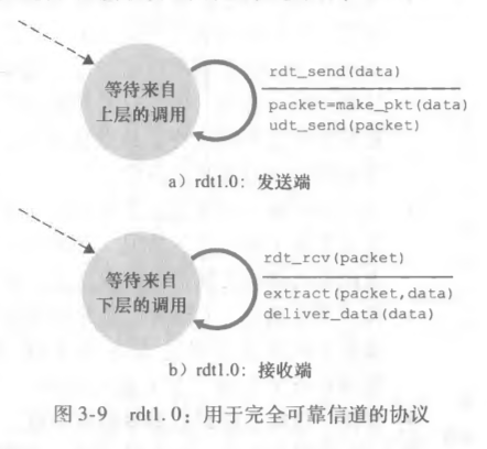rdt1