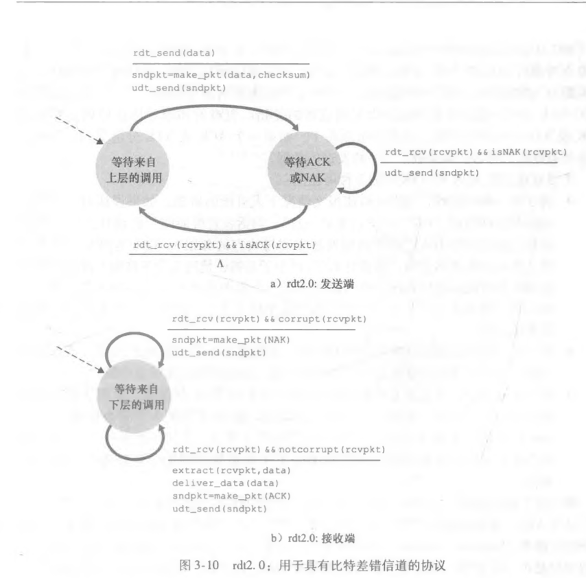 rdt2