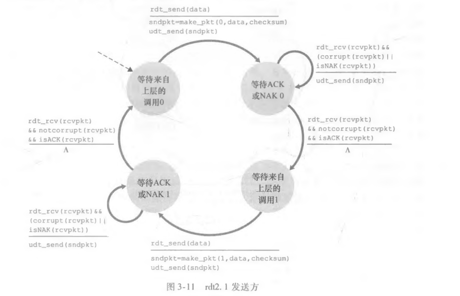 rdt2