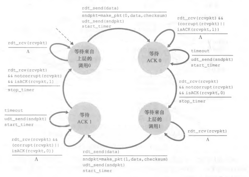 rdt3