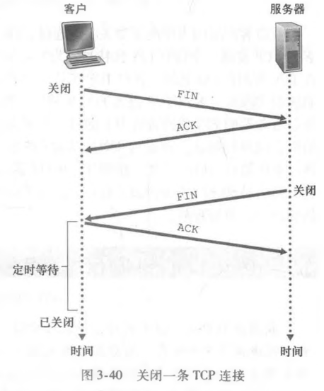 关闭TCP连接