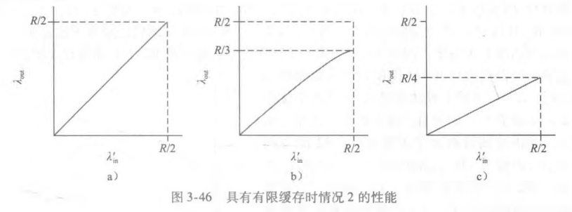 情况2