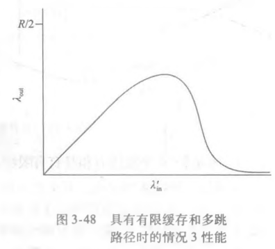 情况3性能