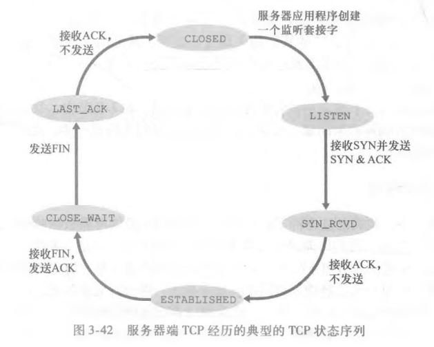 服务器TCP典型状态变换