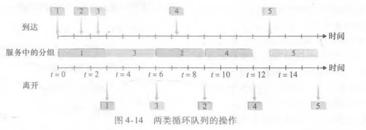 两类循环队列操作