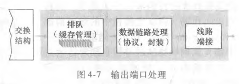 输出端口处理