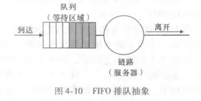 FIFO排队抽象