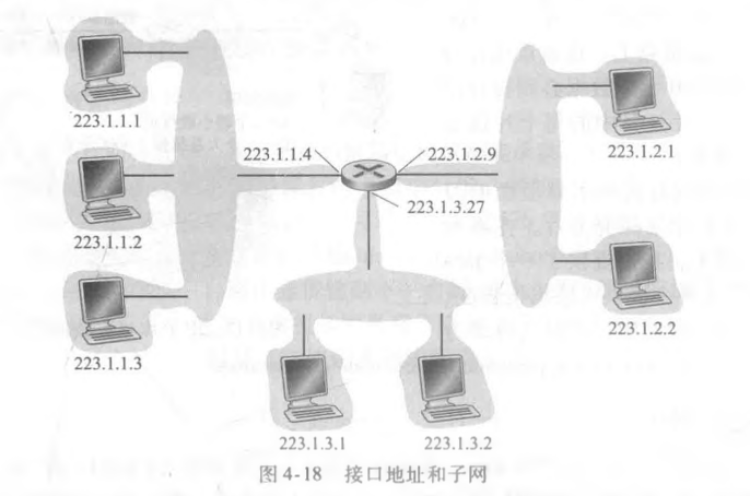 接口地址与子网