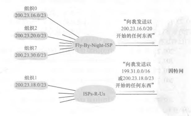 组织1通过其他网络与因特网相连