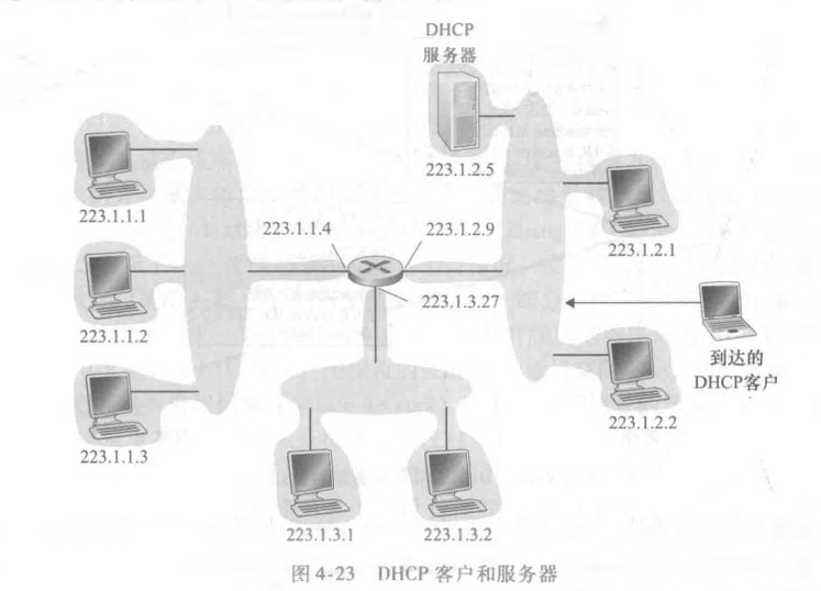 DHCP客户和服务器