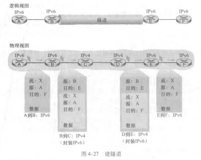 建隧道