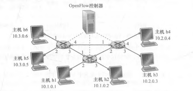 匹配 + 动作网络