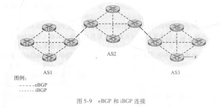 eBGP和iBGP