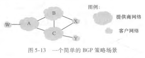 简单BGP策略场景