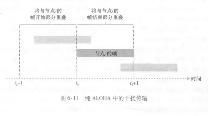 纯  ALOHA