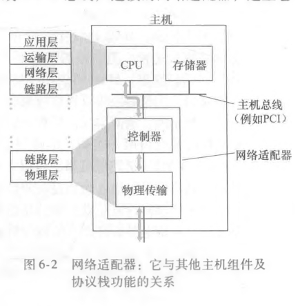 网络适配器