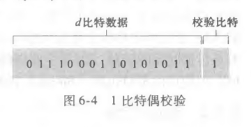 1比特奇偶校验