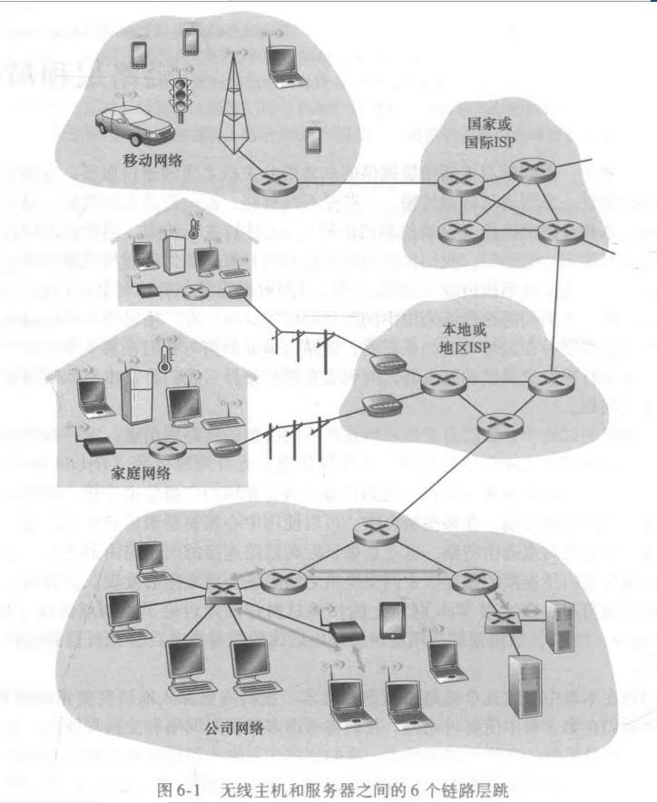 6个链路层跳