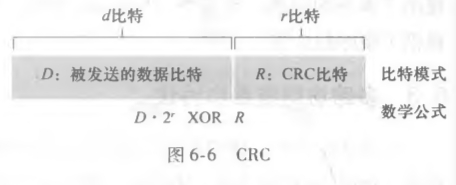 CRC