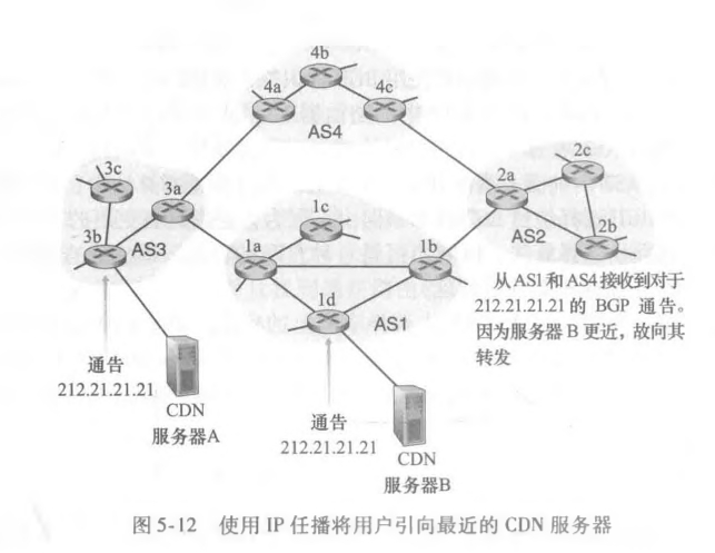 IP任播