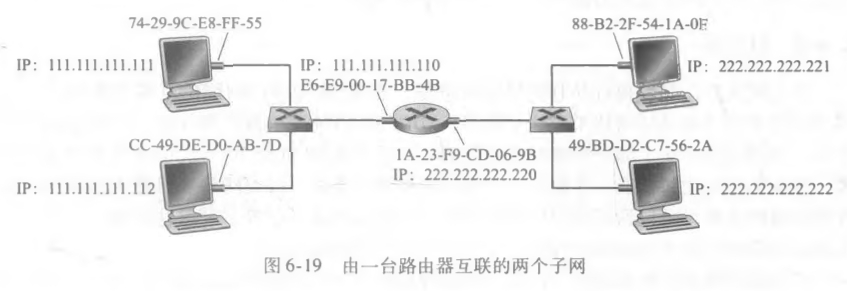 两个子网